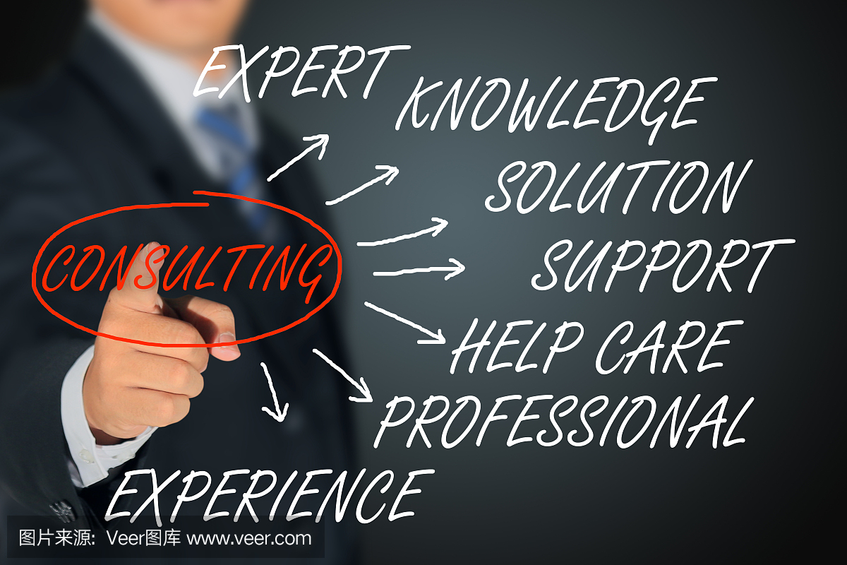 商人寫作咨詢概念