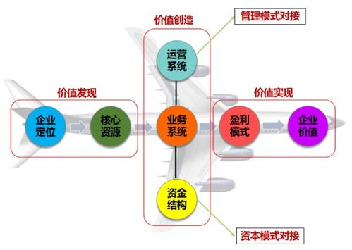 七鼎咨詢 有關傳統(tǒng)企業(yè)商業(yè)模式創(chuàng)新的全新思路